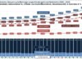 Median Einkommen Deutschland: So viel verdient der Durchschnitt 2025